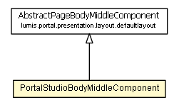 Package class diagram package PortalStudioBodyMiddleComponent