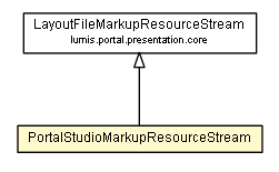 Package class diagram package PortalStudioMarkupResourceStream