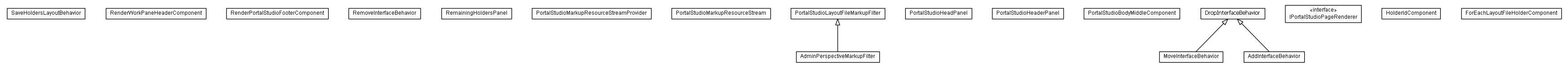 Package class diagram package lumis.portal.presentation.perspective.admin