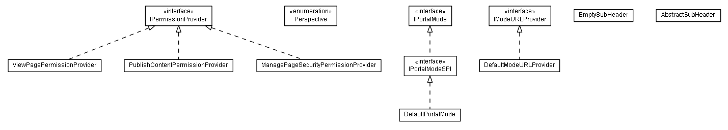 Package class diagram package lumis.portal.presentation.perspective