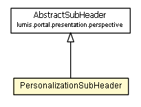 Package class diagram package PersonalizationSubHeader