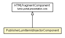 Package class diagram package PublisherLumItemIdInjectorComponent