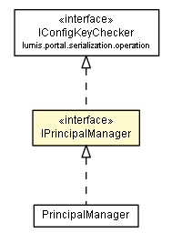 Package class diagram package IPrincipalManager