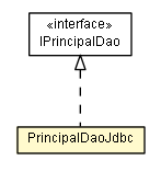 Package class diagram package PrincipalDaoJdbc