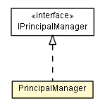 Package class diagram package PrincipalManager