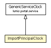 Package class diagram package ImportPrincipalClock