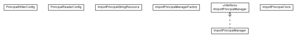 Package class diagram package lumis.portal.principal.importprincipal