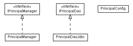 Package class diagram package lumis.portal.principal