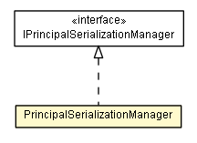 Package class diagram package PrincipalSerializationManager