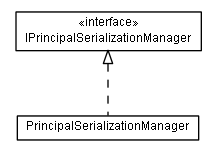 Package class diagram package lumis.portal.principal.serialization