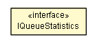 Package class diagram package IQueueStatistics