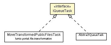 Package class diagram package IQueueTask