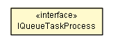 Package class diagram package IQueueTaskProcess