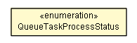 Package class diagram package QueueTaskProcessStatus