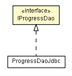 Package class diagram package IProgressDao