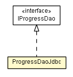 Package class diagram package ProgressDaoJdbc
