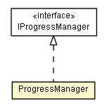 Package class diagram package ProgressManager