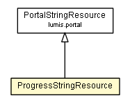 Package class diagram package ProgressStringResource