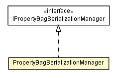 Package class diagram package PropertyBagSerializationManager