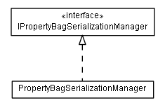 Package class diagram package lumis.portal.propertybag.serialization