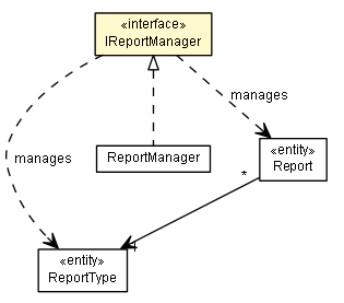 Package class diagram package IReportManager