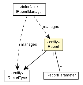 Package class diagram package Report