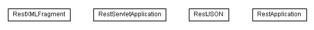 Package class diagram package lumis.portal.rest