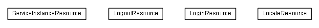 Package class diagram package lumis.portal.rest.resource
