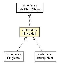Package class diagram package IBaseMail