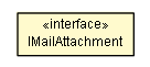 Package class diagram package IMailAttachment