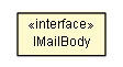Package class diagram package IMailBody