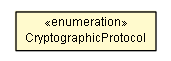 Package class diagram package IMailConfig.CryptographicProtocol