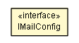 Package class diagram package IMailConfig