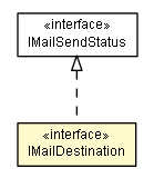Package class diagram package IMailDestination