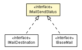 Package class diagram package IMailSendStatus