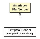 Package class diagram package IMailSender