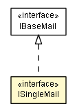 Package class diagram package ISingleMail