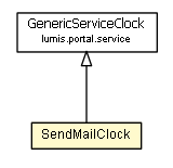 Package class diagram package SendMailClock