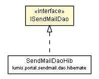 Package class diagram package ISendMailDao