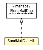 Package class diagram package SendMailDaoHib