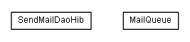Package class diagram package lumis.portal.sendmail.dao.hibernate