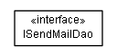 Package class diagram package lumis.portal.sendmail.dao