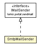 Package class diagram package SmtpMailSender
