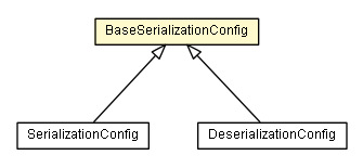Package class diagram package BaseSerializationConfig
