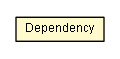 Package class diagram package Dependency