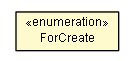 Package class diagram package DeserializationContext.ImportMemberRules.ForCreate