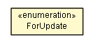 Package class diagram package DeserializationContext.ImportMemberRules.ForUpdate