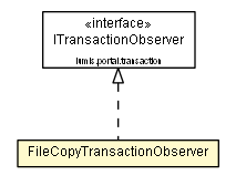 Package class diagram package FileCopyTransactionObserver