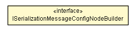 Package class diagram package ISerializationMessageConfigNodeBuilder