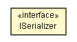 Package class diagram package ISerializer